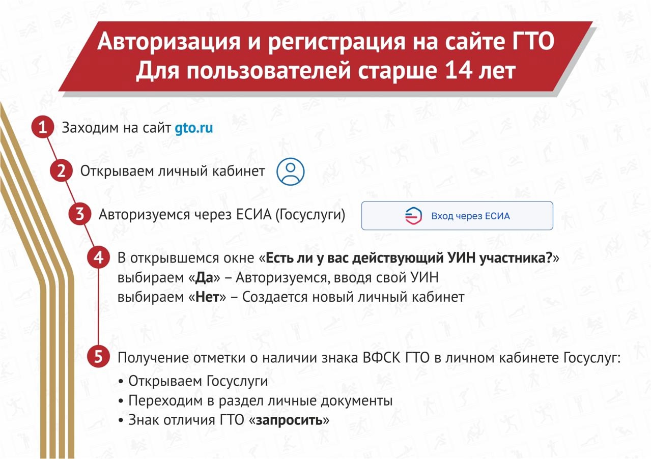 Тайна УИН- номера.