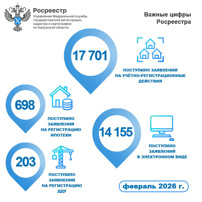 В феврале калужане больше подали заявлений в калужский Росреестр.